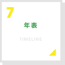 年表