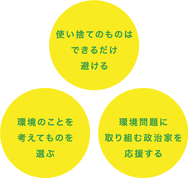使い捨てのものは出来るだけ避ける